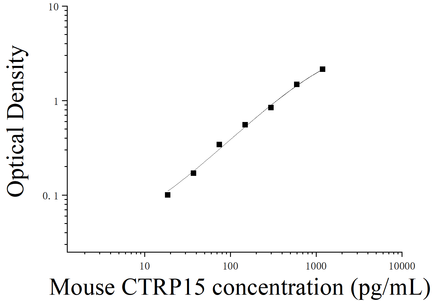 Mouse Complement C1q Tumor Necrosis Factor-related Protein 15 (CTRP15) ELISA Kit Mouse Complement C1q Tumor Necrosis Factor-related Protein 15 (CTRP15) ELISA Kit